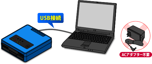 USBバスパワー対応