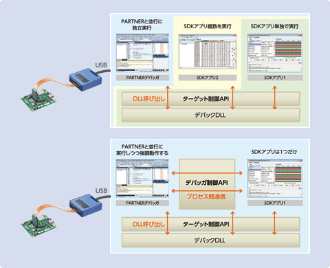 デバッガSDK(別売オプション)